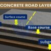 AGGREGATE BASE COURSE ‎