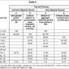 AGGREGATE BASE COURSE ‎
