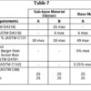 AGGREGATE BASE COURSE ‎