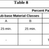 AGGREGATE BASE COURSE ‎